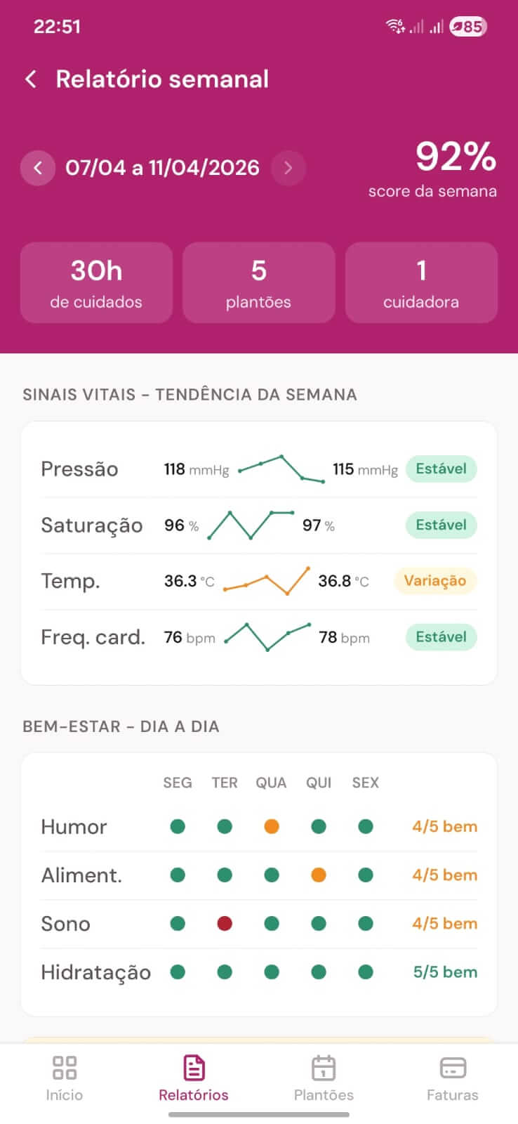 Tela de relatório semanal com score 92% e sinais vitais da semana
